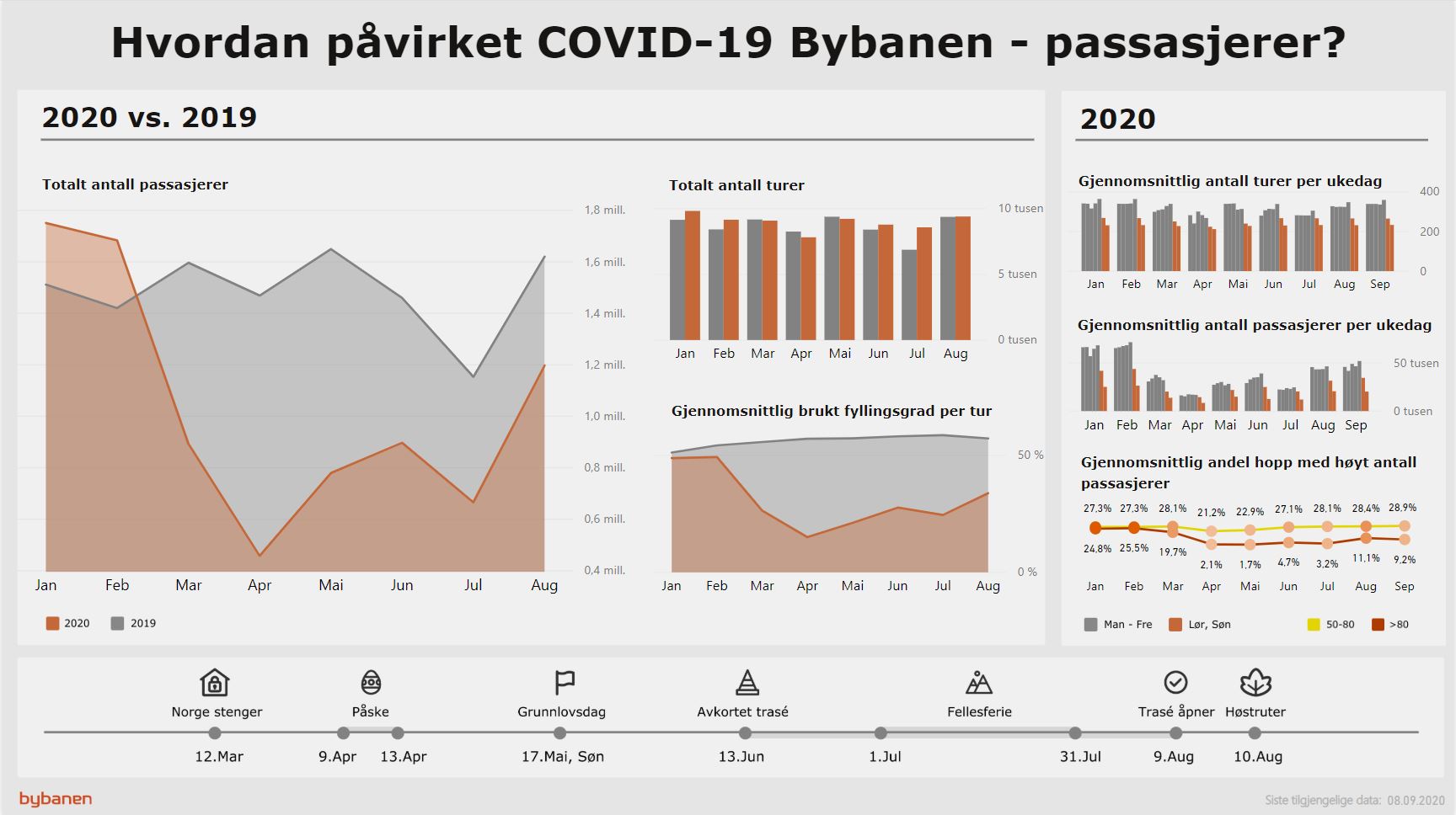 reisende covid