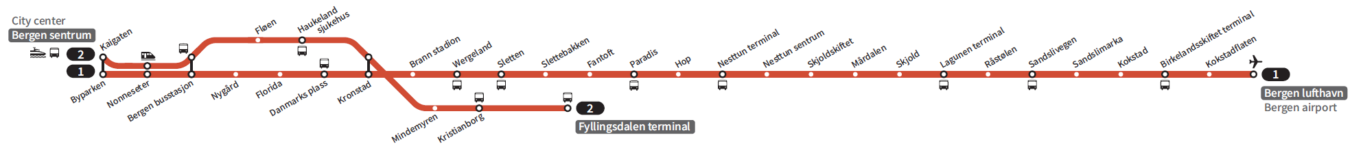 Linjekart Linje 1 og Linje 2